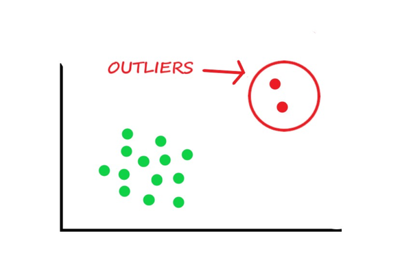 2-Machine learning, code for identifying the outliers in jupyter notebook